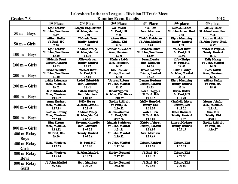 Lakeshore Lutheran League - Division II Track Meet