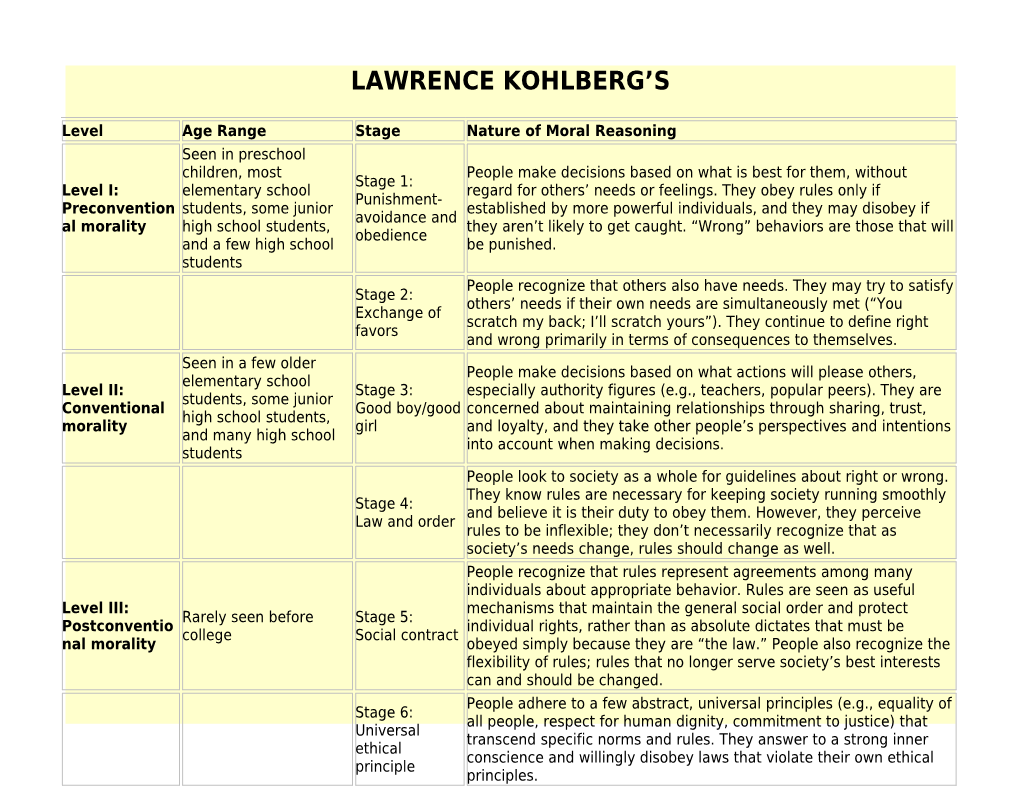 Lawrence Kohlberg S
