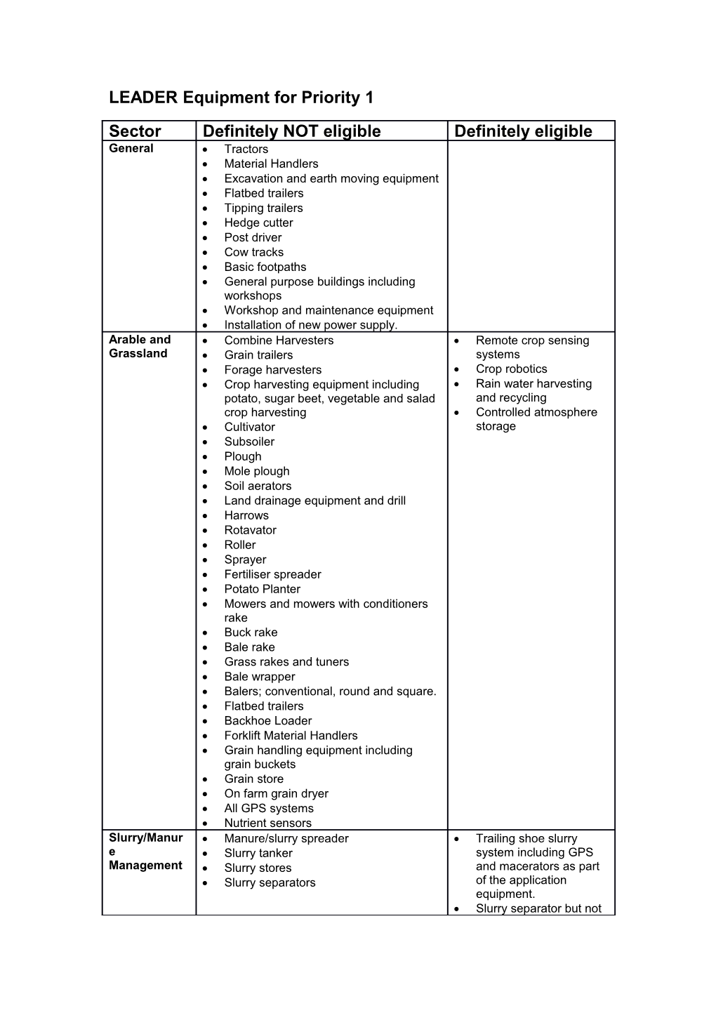 LEADER Equipment for Priority 1