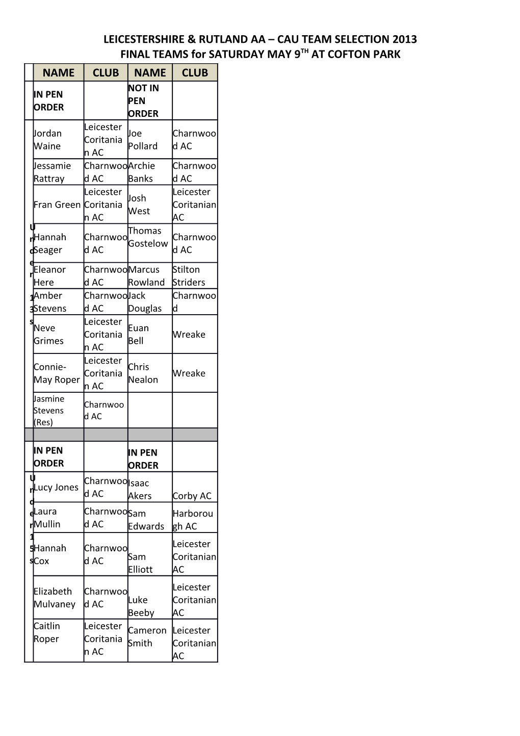 Leicestershire & Rutland Aa Cau Team Selection 2013