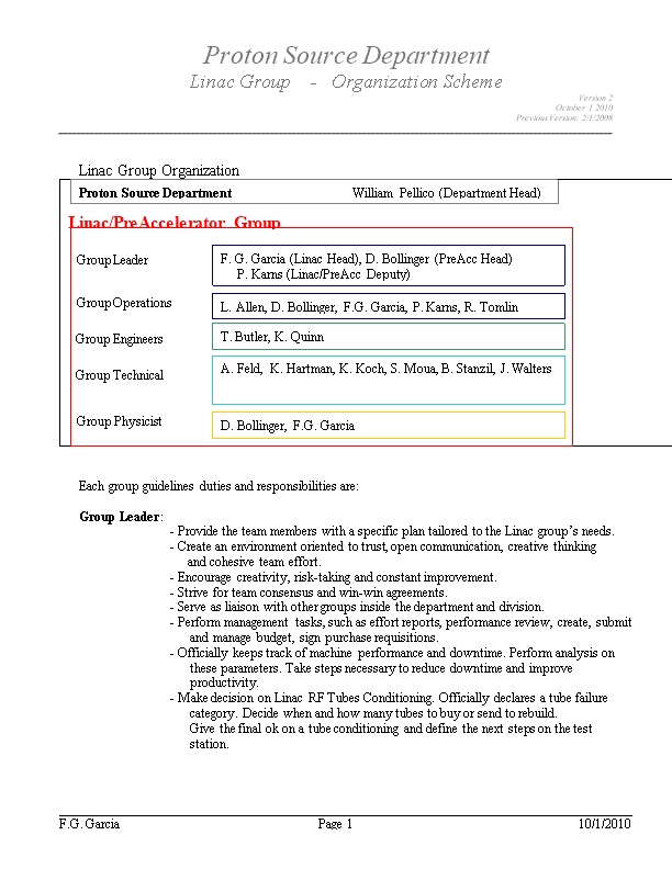 Linac Group - Organization Scheme