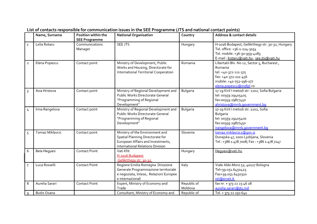 List of Contacts Responsible for Communication Issues in the SEE Programme (JTS and National