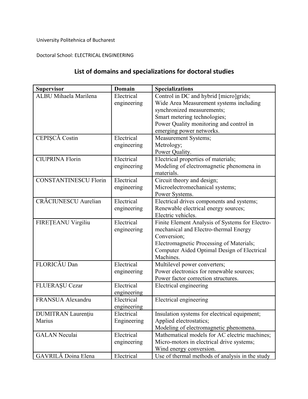 List of Domains and Specializations for Doctoral Studies