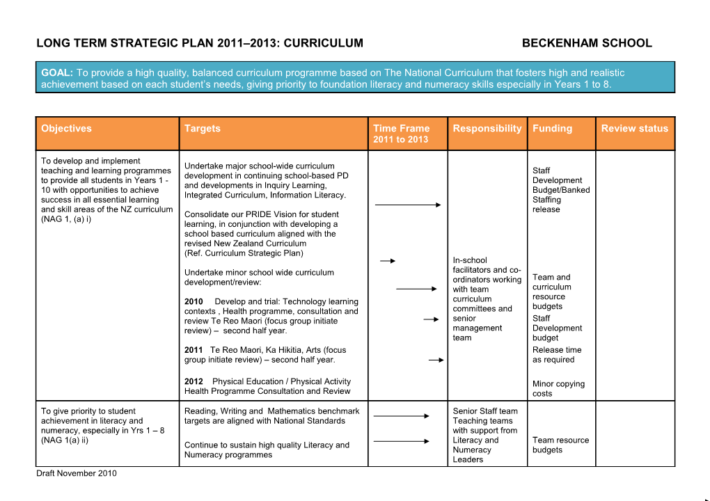 Long Term Strategic Plan 2011 2013: Curriculum Beckenham School