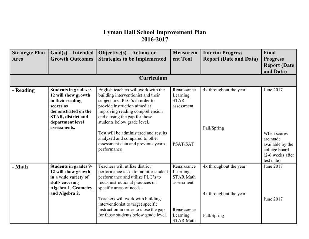 Lyman Hall School Improvement Plan