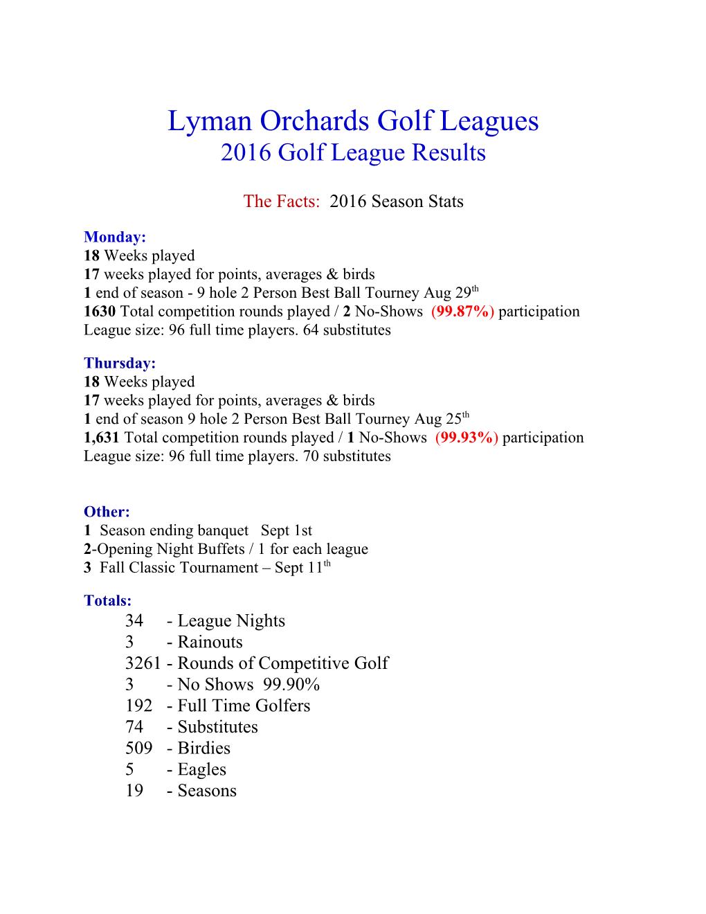 Lyman Orchards Golf Leagues