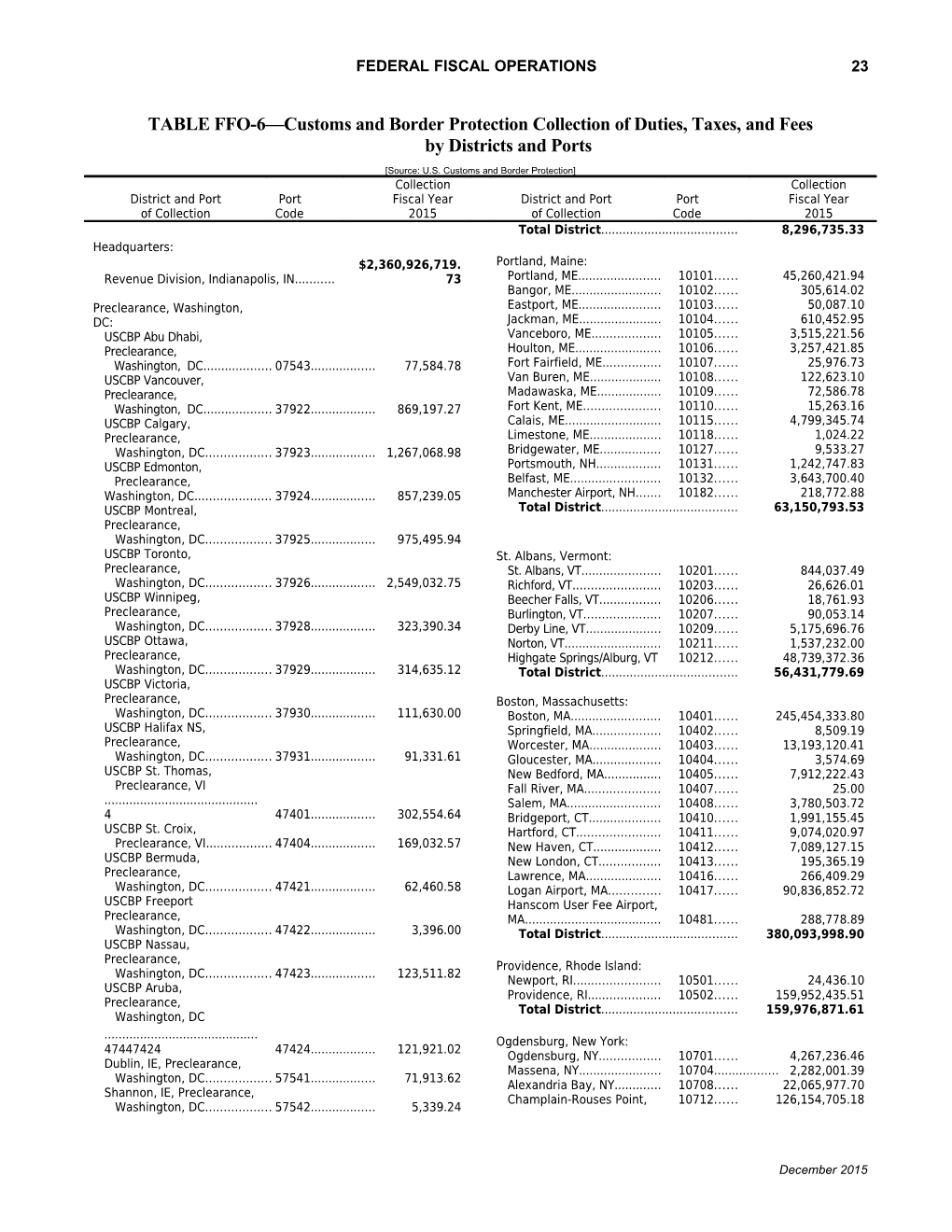March 2002 Treasury Bulletin Printing Sequence Sheet As of 7/21/02