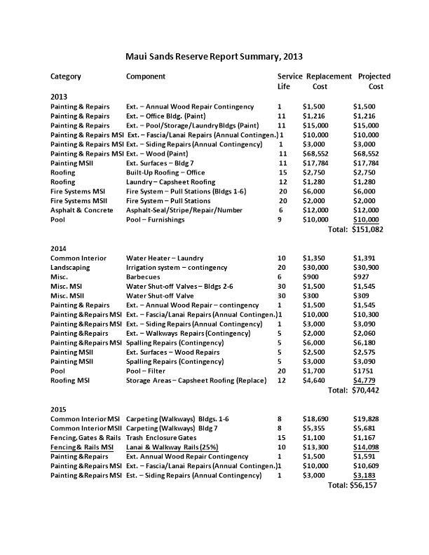 Maui Sands Reserve Report Summary, 2013