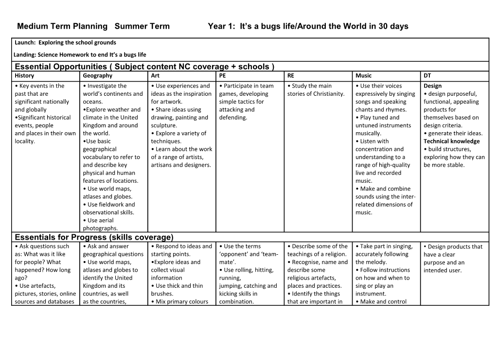 Medium Term Planning Year Group(S) Term: Summer Term Topic: Raging Rivers Years 5 and 6