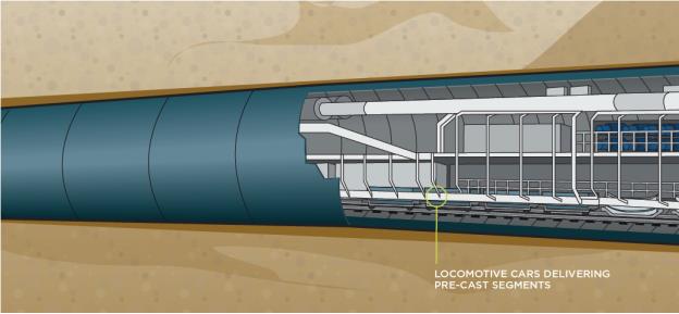 Image showing what will happen behind the TBMs locomotive cars delivering pre cast segments