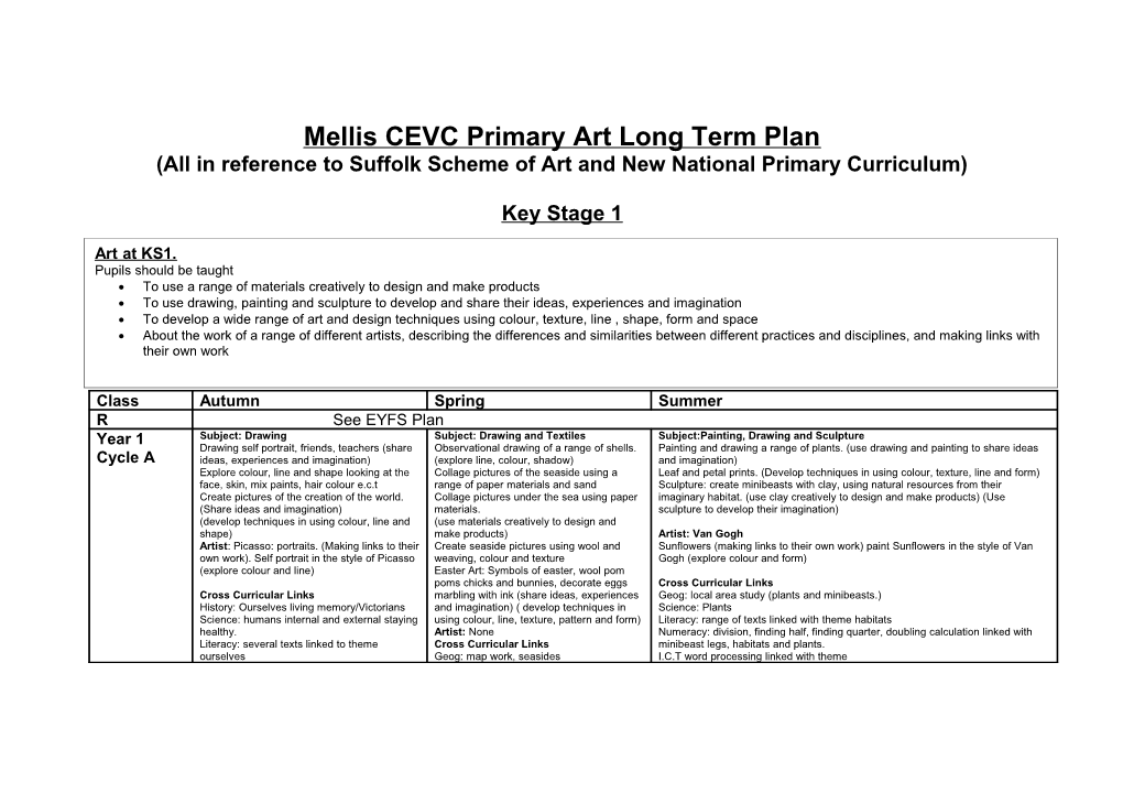 Mellis CEVC Primary Art Long Term Plan