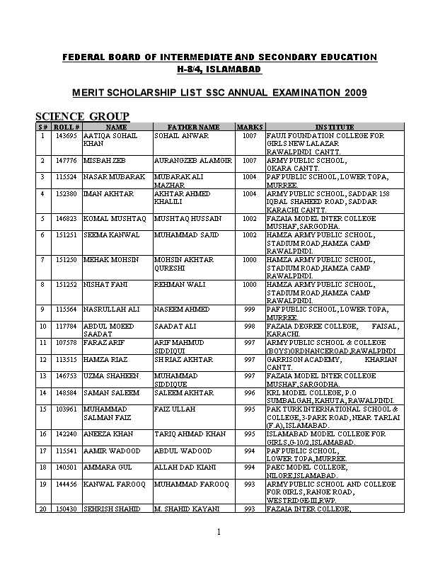 Merit Scholarship List Ssc Annual Examination 2009