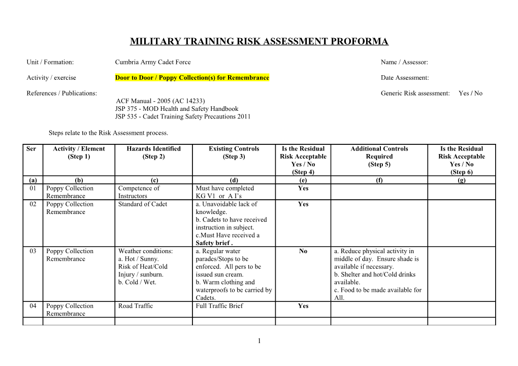 Military Training Risk Assessment Proforma Docest 6972