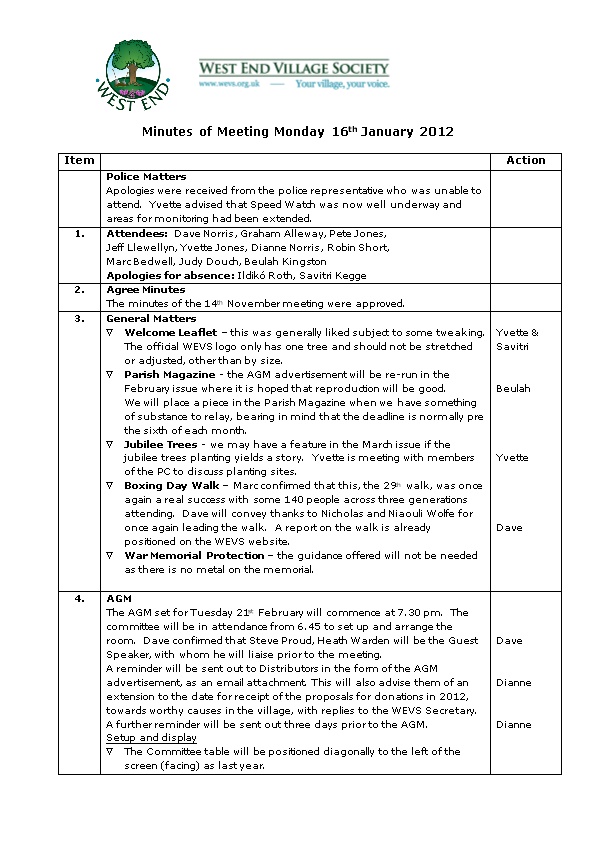Minutes of Meeting Monday 16Th January2012