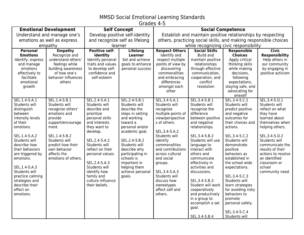 MMSD Social Emotional Learning Standards