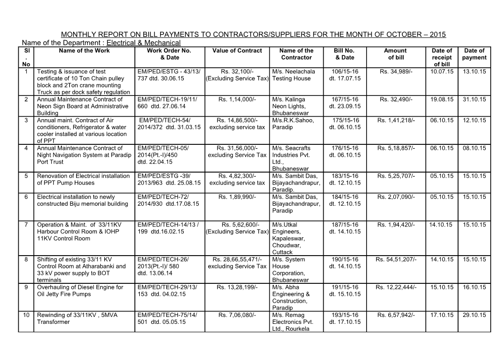 Monthly Report on Bill Payments to Contractors/Suppliers for the Month of February 2009