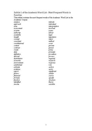 Most Frequent Words of the Academic Word List by Sublist