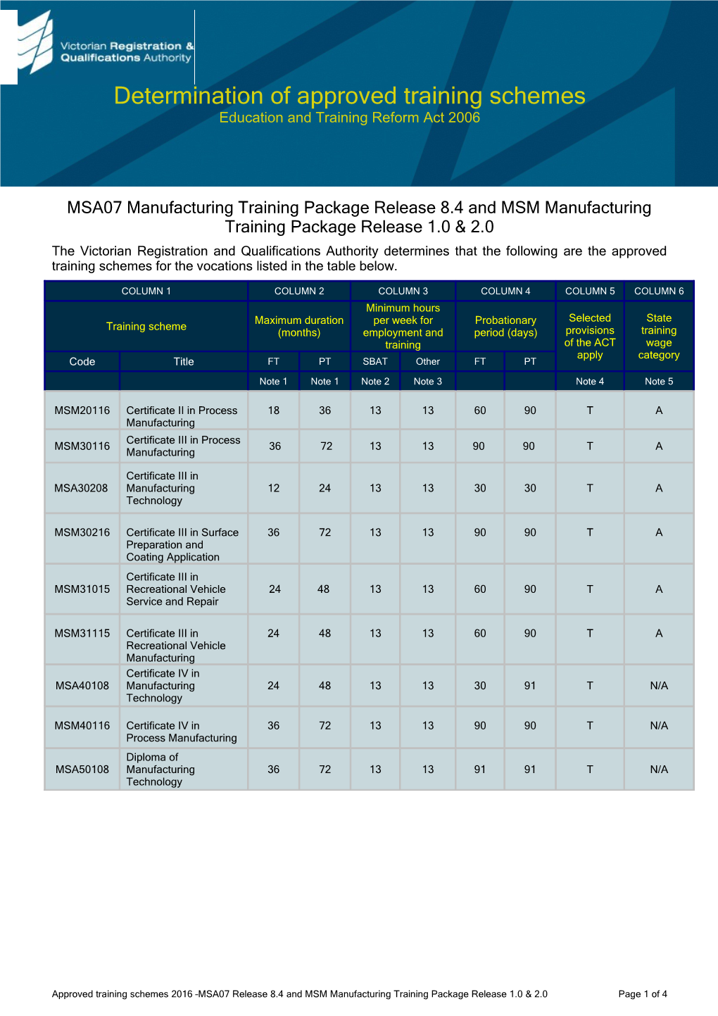 MSA07 Manufacturing Training Package