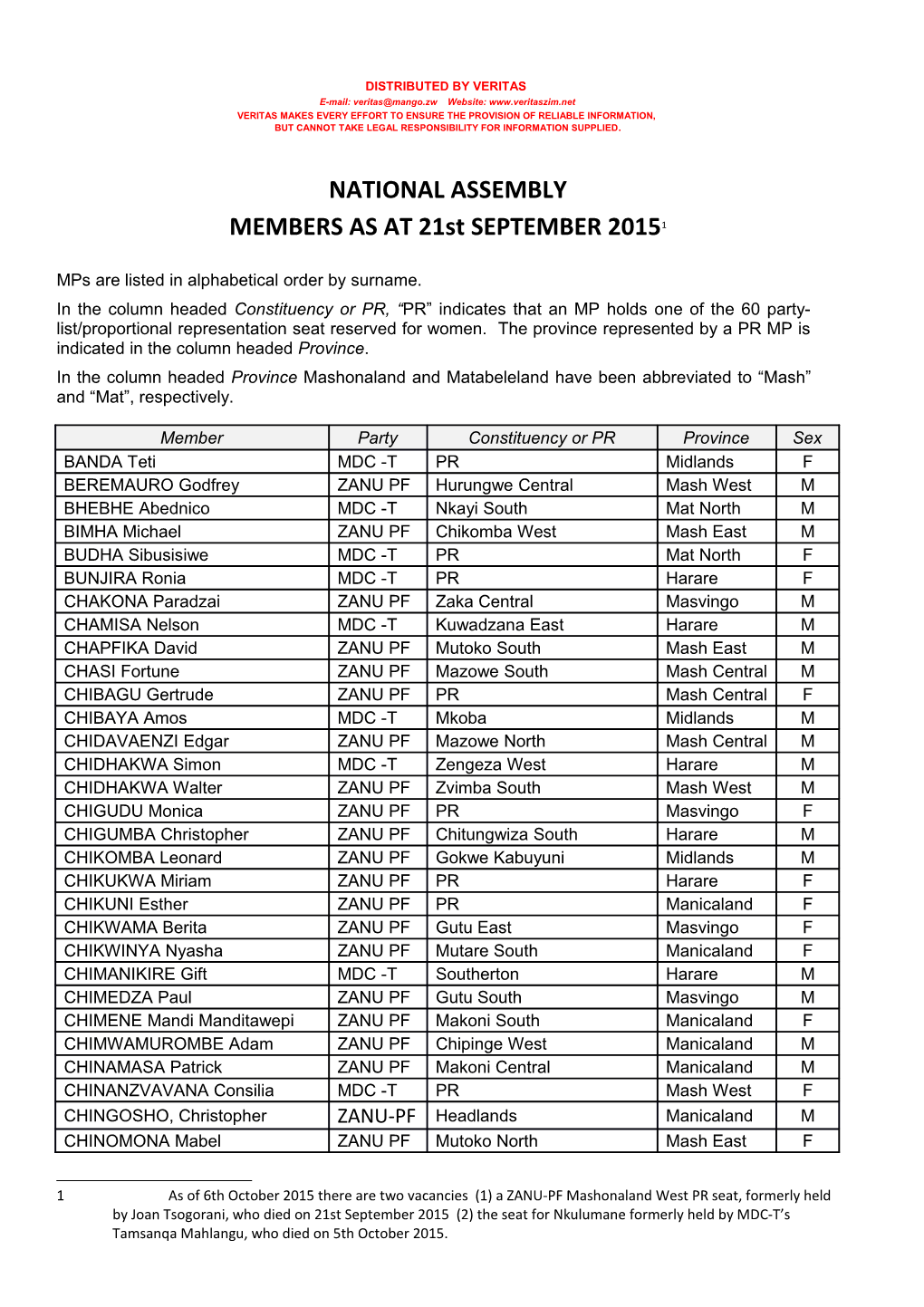 National Assembly Members As at 21St September 2015
