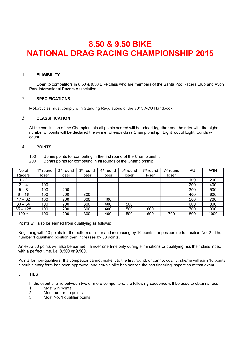 National Drag Racing Championship 2015