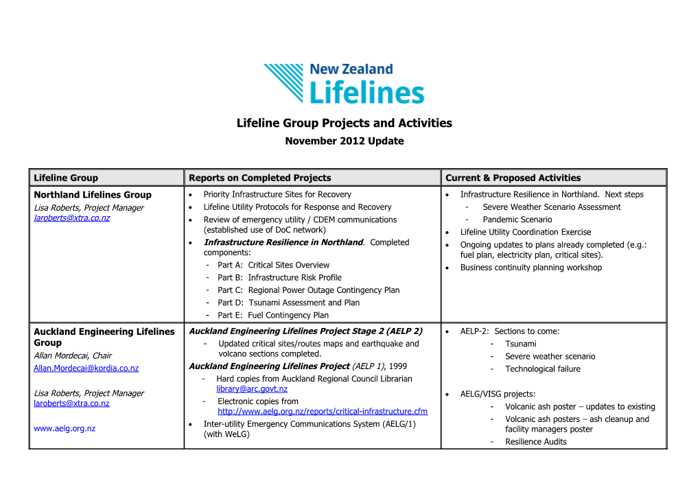 NATL4-Lifelines Group Overview 20041108