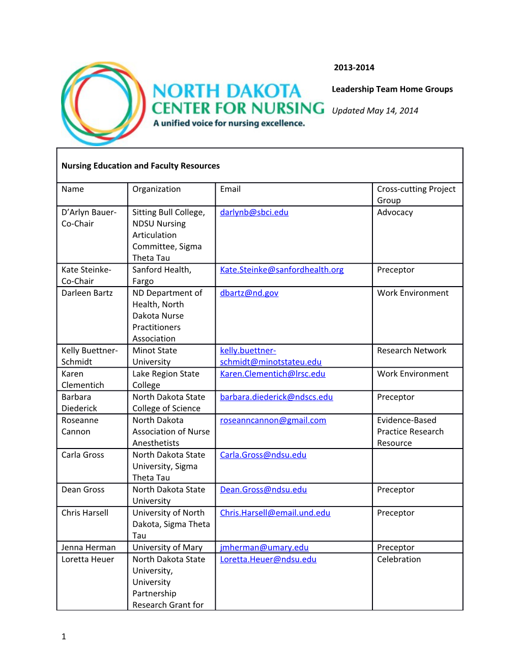 ND Center for Nursing Cross-Cutting Project Groups