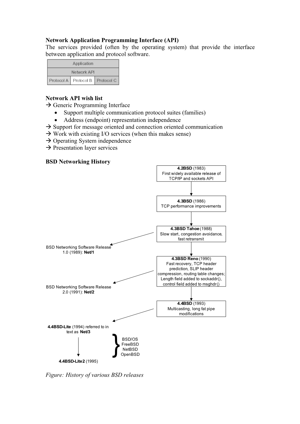 Network Application Programming Interface (API)