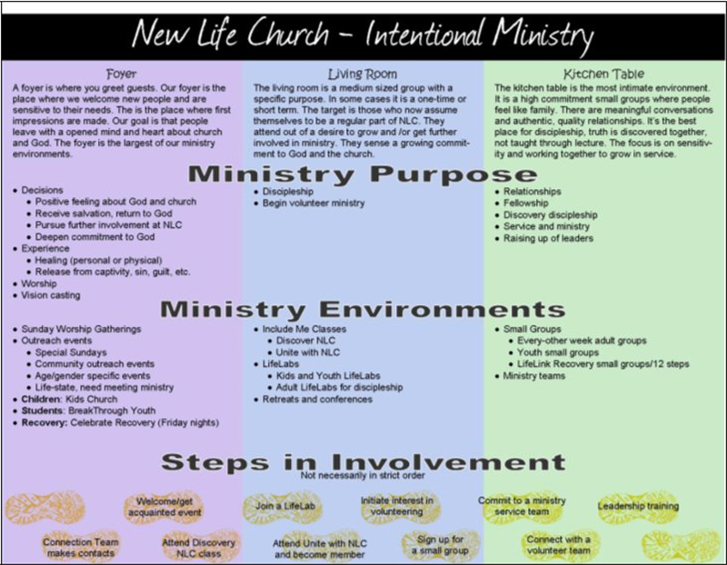 Intentional Ministry April 2014 jpg