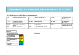 Nhs Grampian Cancer Care Network Workplan 2013/14