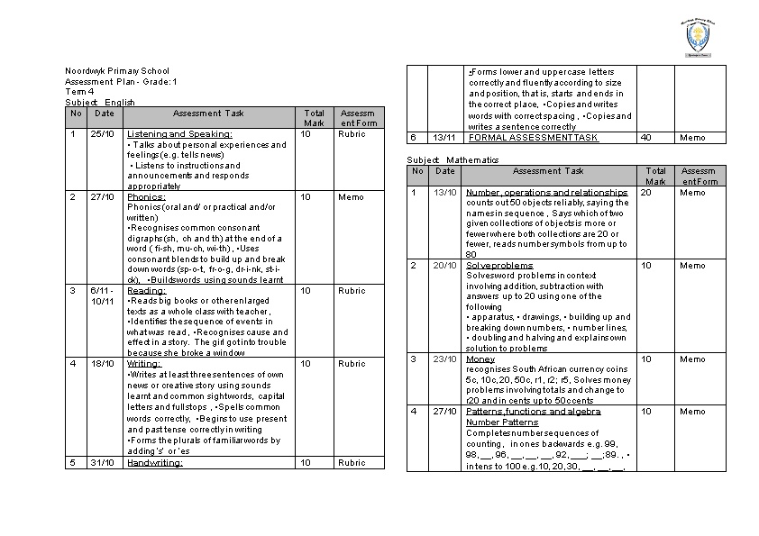 Noordwyk Primary School Assessment Plan - Grade: 1 Term 4
