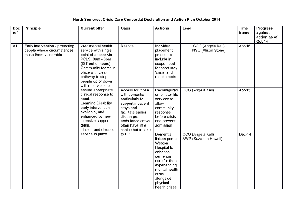 North Somerset Crisis Care Concordat Declaration and Action Plan October 2014