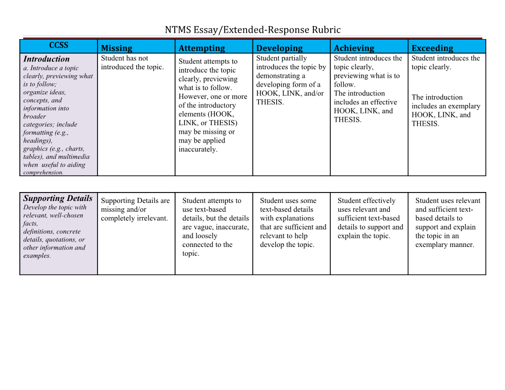 NTMS Essay/Extended-Response Rubric