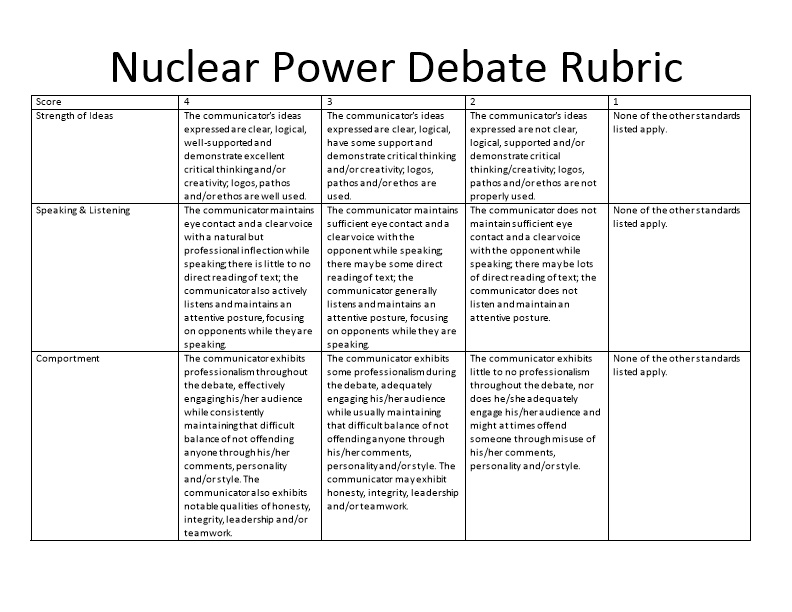 Nuclear Power Debate Rubric