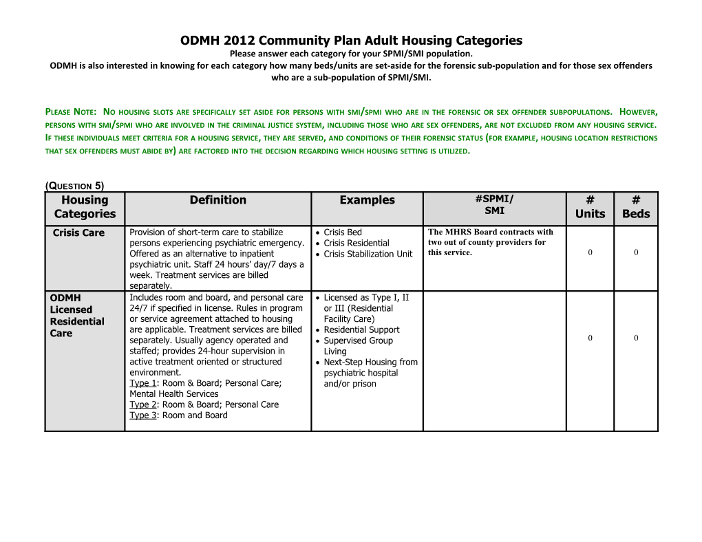 ODMH 2012 Community Plan Adult Housing Categories