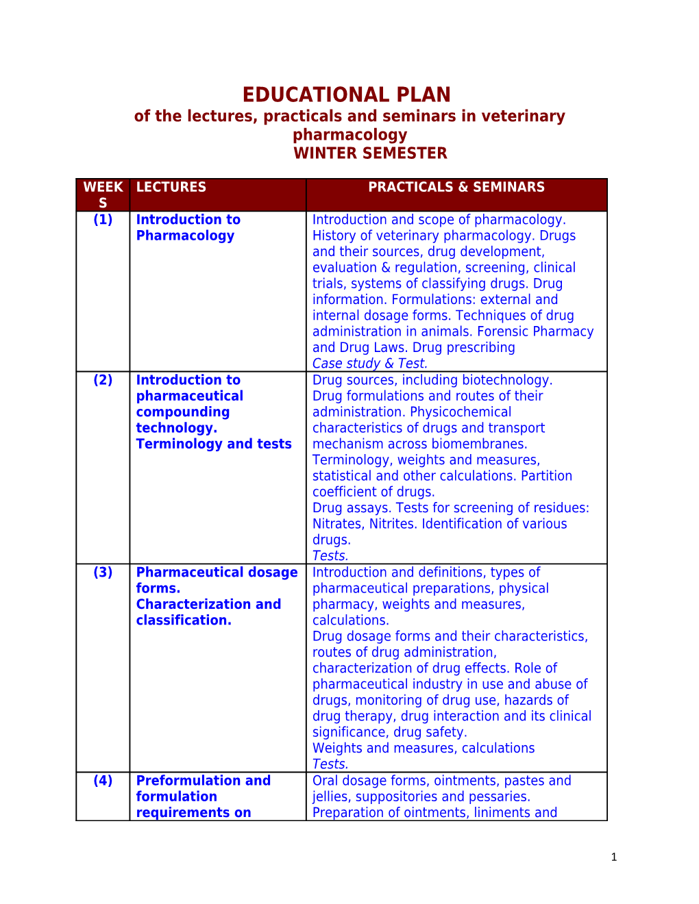 Of the Lectures, Practicals and Seminars in Veterinary Pharmacology