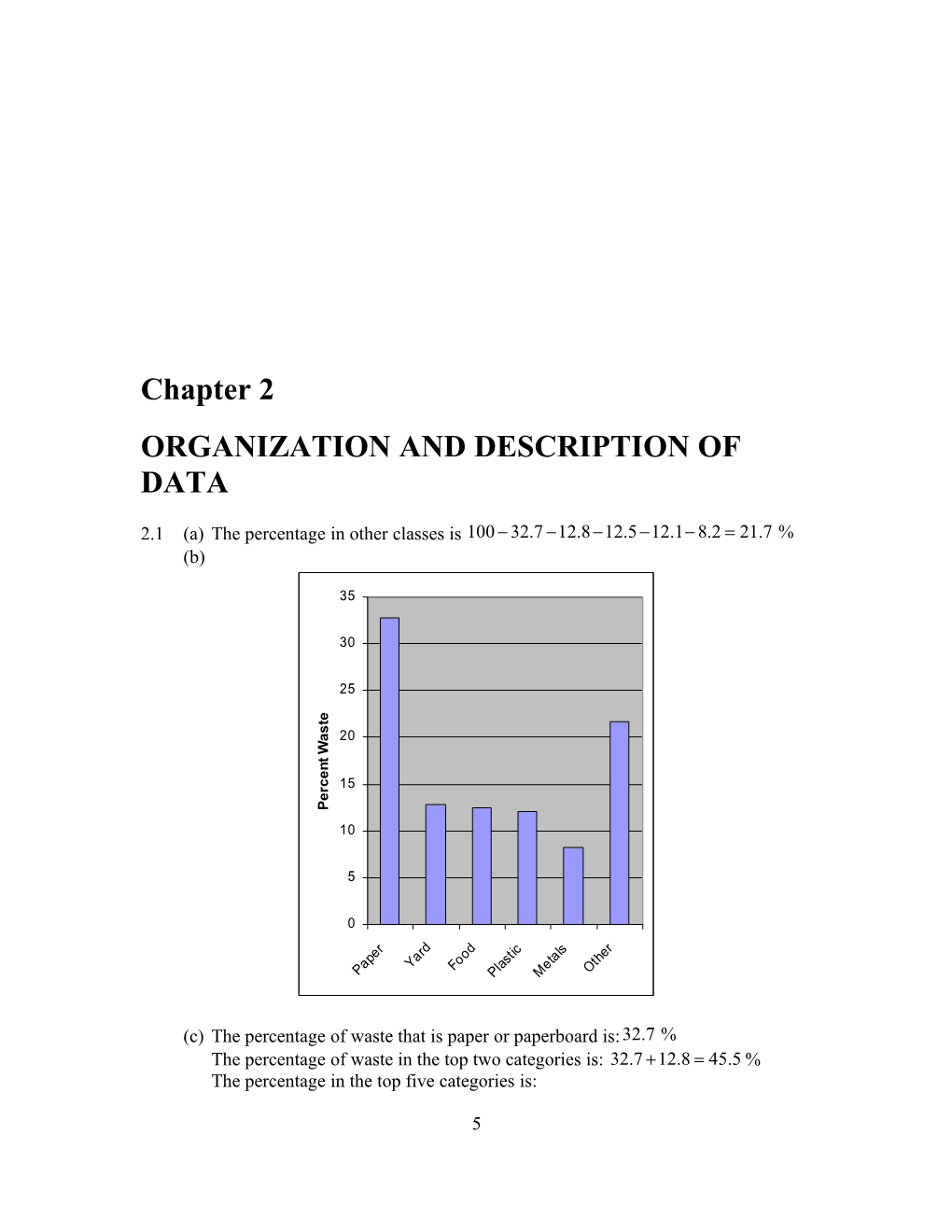Organization and Description Of