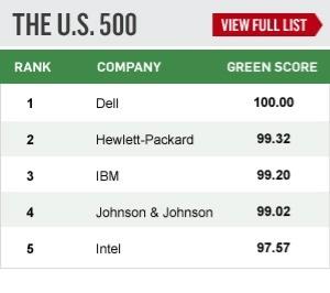 The U S 500 Companies