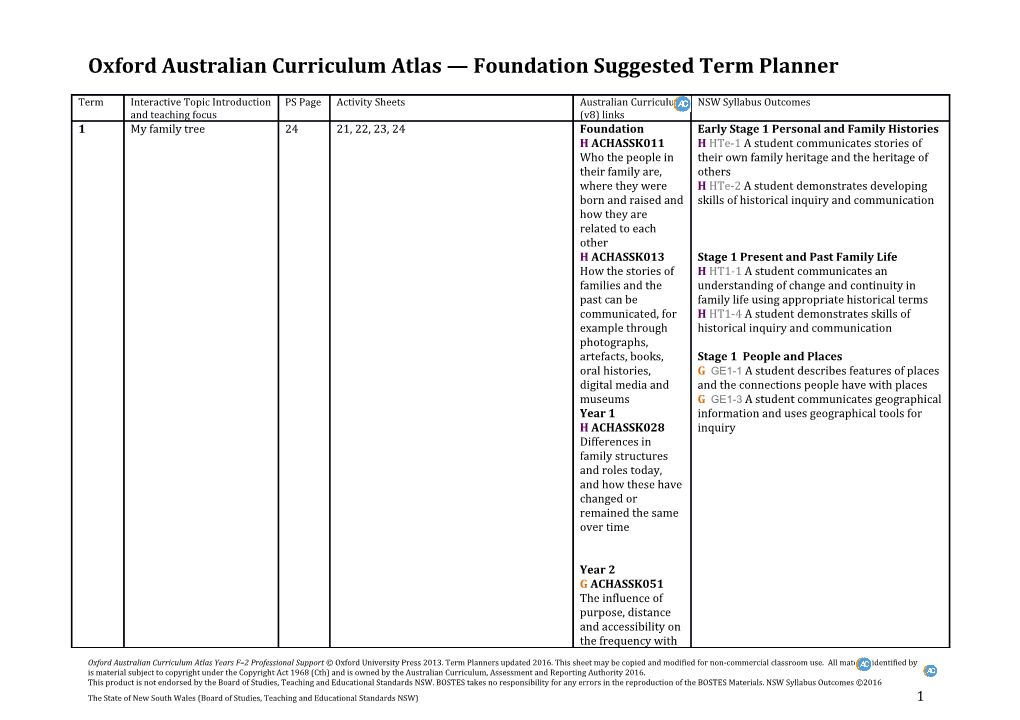 Oxford Australian Curriculum Atlas Foundation Suggested Term Planner