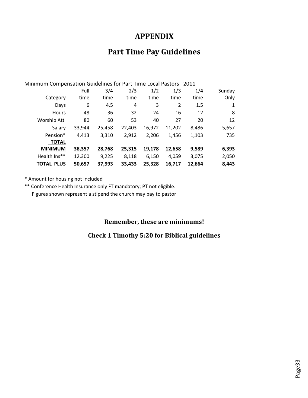 Part Time Pay Guidelines