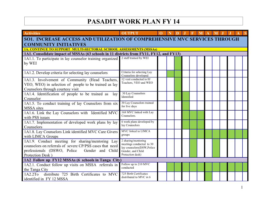 Pasadit Work Plan Fy 14