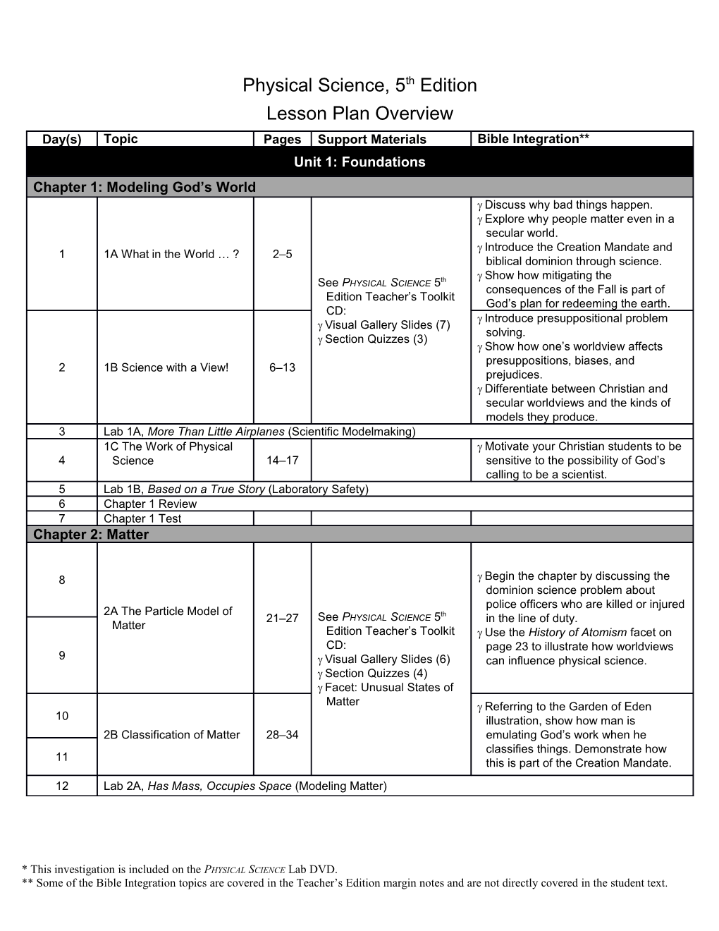 Physical Science, 5Th Ed. Lesson Plan Overview