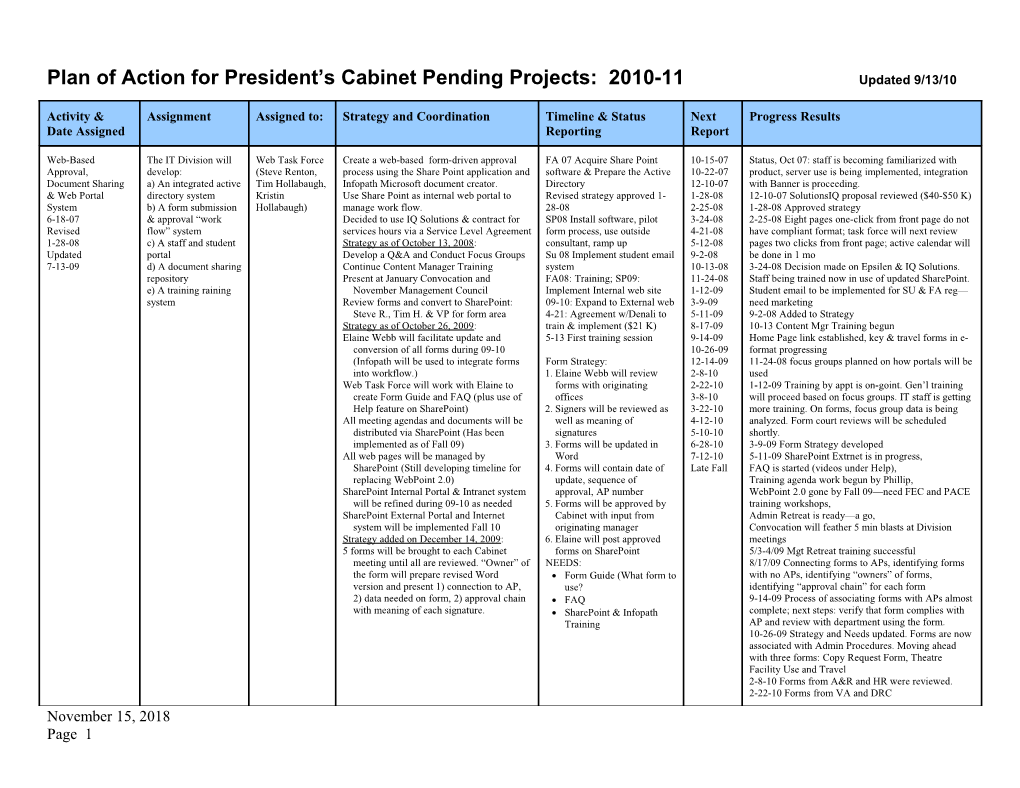Plan of Action for President S Cabinet Pending Projects: 2006-07