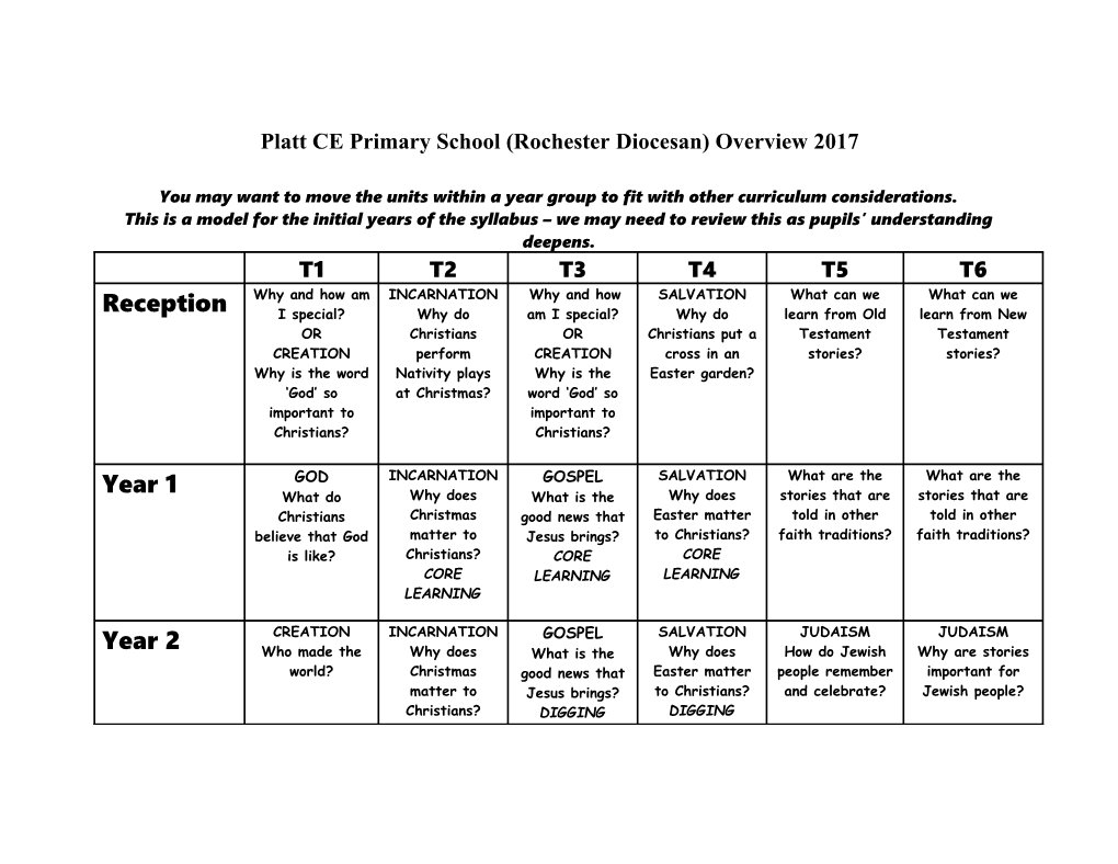 Platt CE Primary School (Rochester Diocesan) Overview 2017