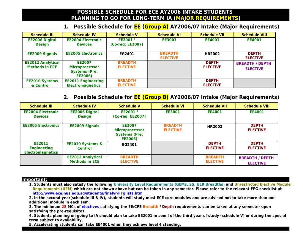 Possible Schedule for Ece Ay2006 Intake Students