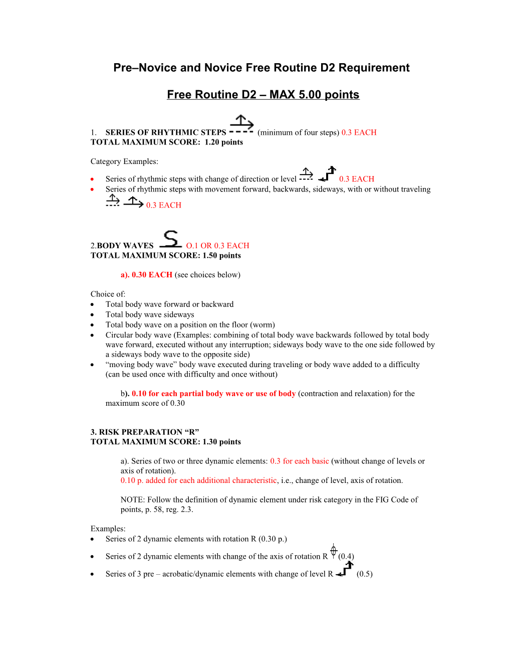 Pre Novice and Novice Free Routine D2 Requirement