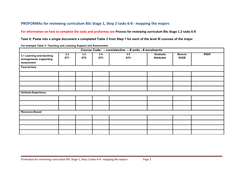 Proformas for Reviewing Curriculumbsc Stage 1, Step 2 Tasks 6-8 -Mapping the Majors