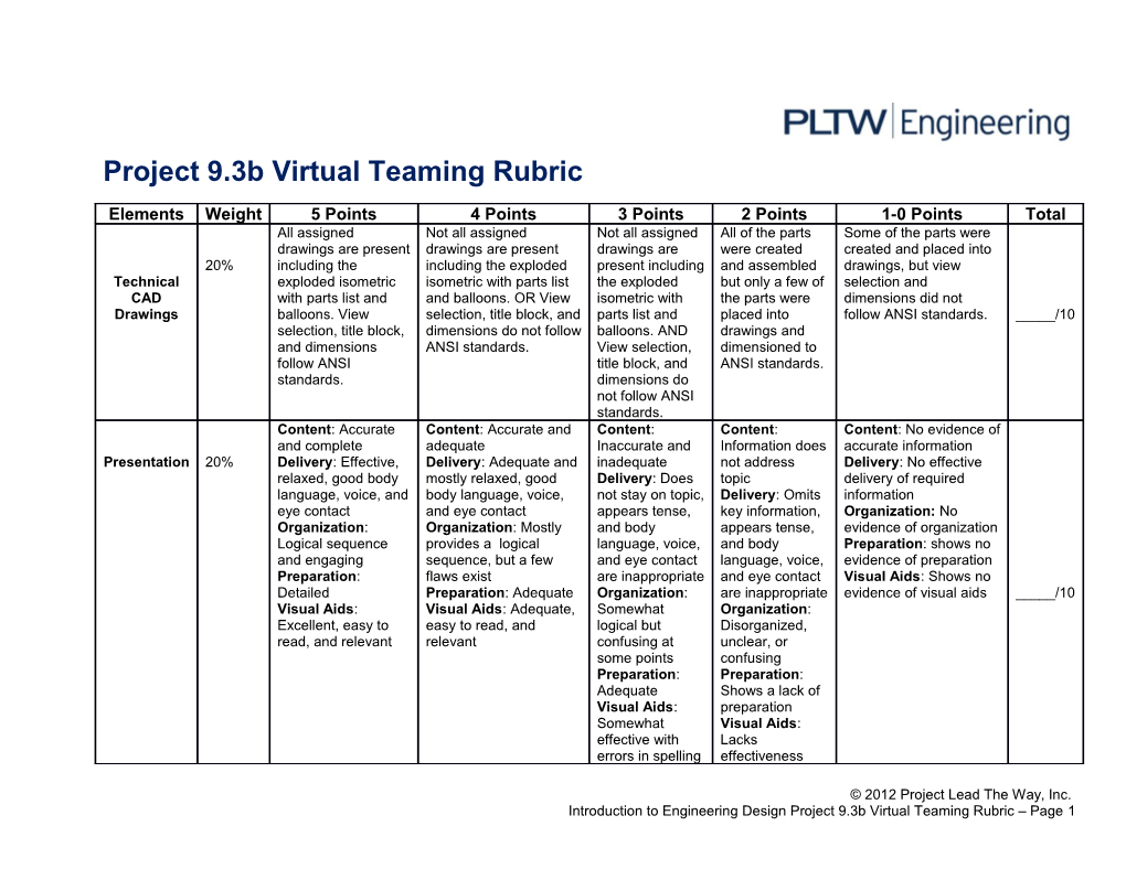 Project 9.3B Virtual Teaming Rubric