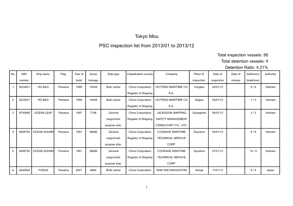 PSC Inspection List from 2013/01 to 2013/12