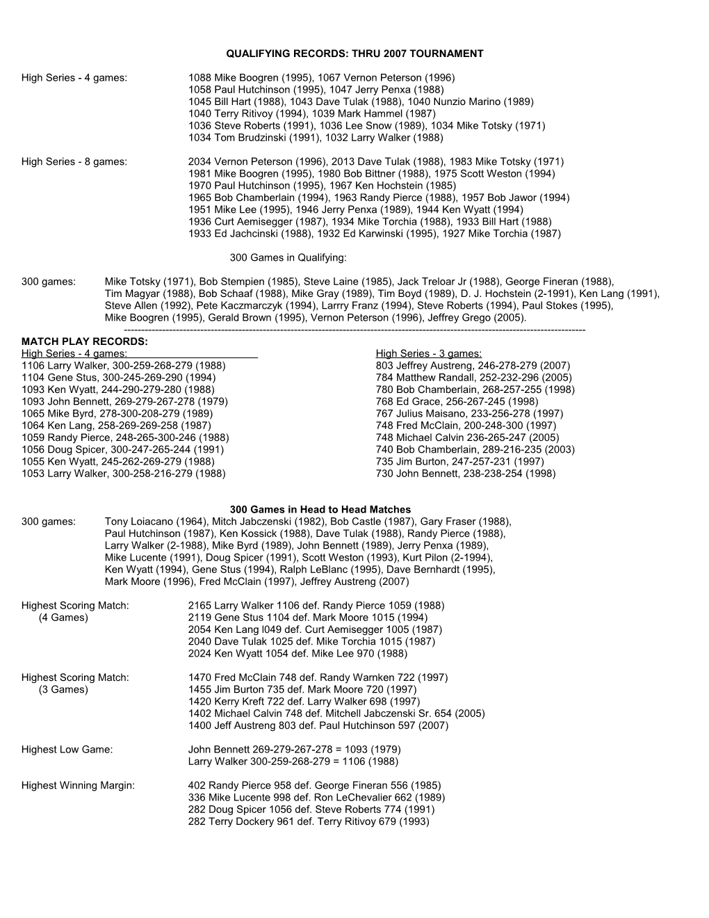 Qualifying Records: Thru 1998 Tournament