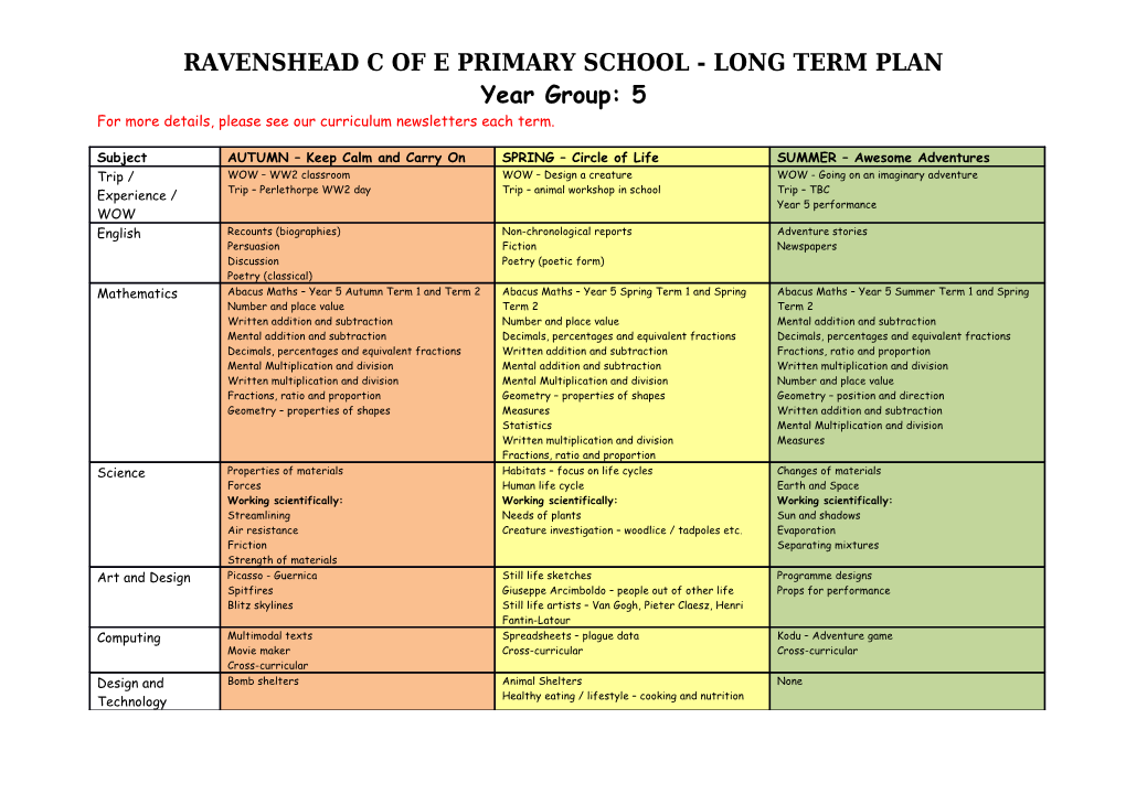 Ravenshead C of E Primary School - Long Term Plan